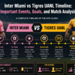 Inter Miami vs Tigres UANL Timeline
